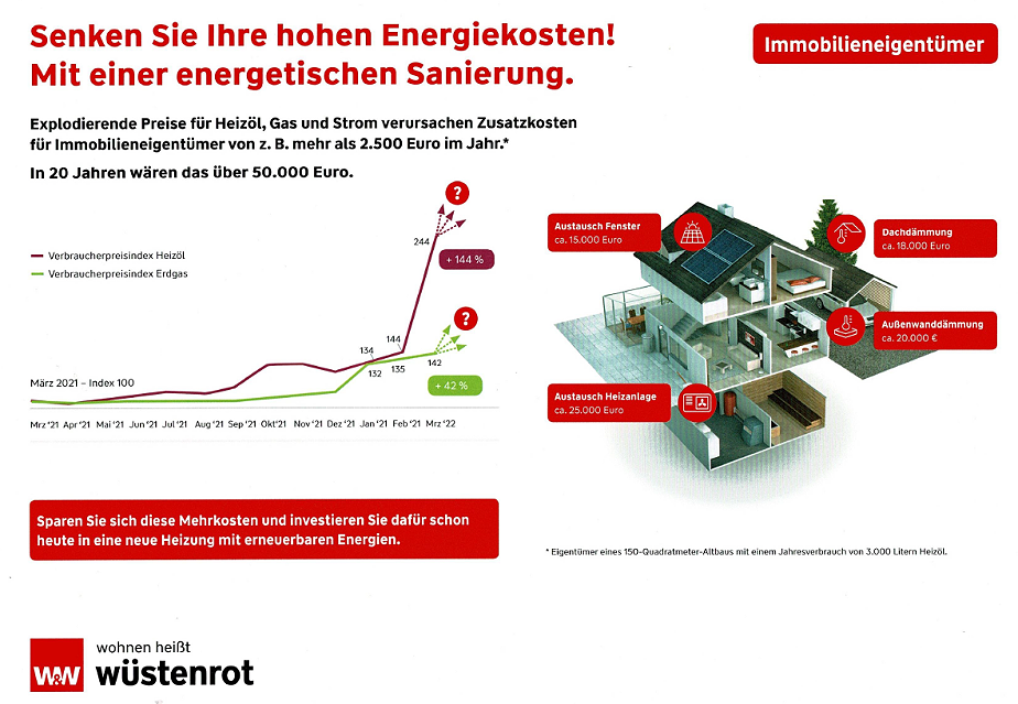 Sanieren und senken der Energiekosten